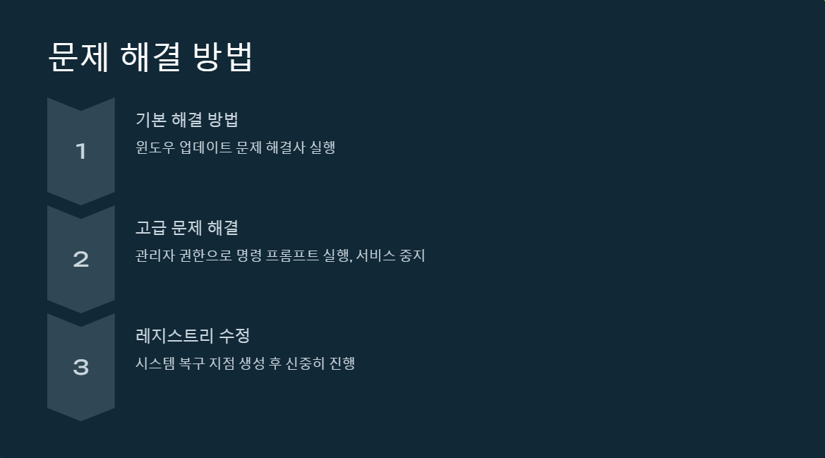 윈도우업데이트