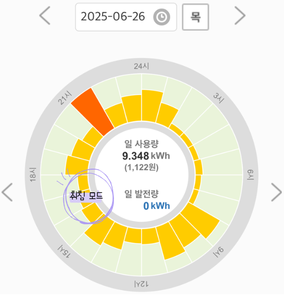 파워플래너 앱 전기 사용량 (취침 모드)