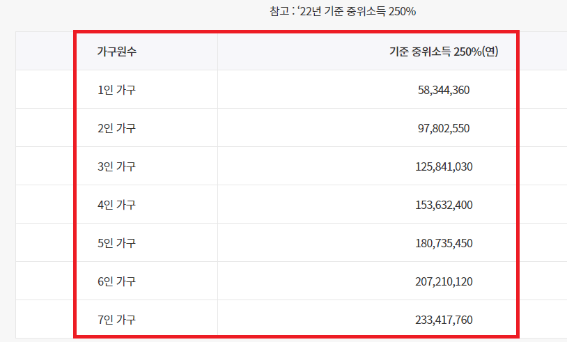 청년도약계좌 가입조건