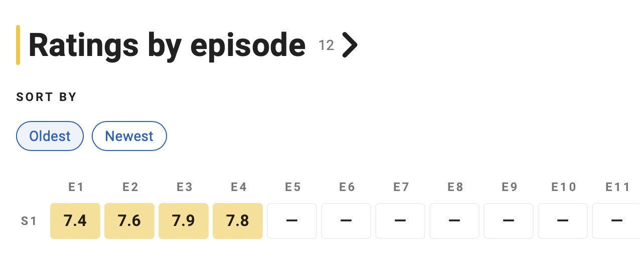 흑백요리사 각 회차별 평점