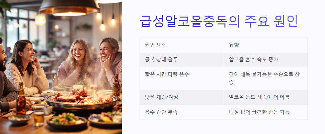 급성알코올중독의 주요 원인