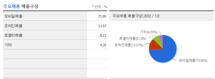 위메이드맥스_주요제품