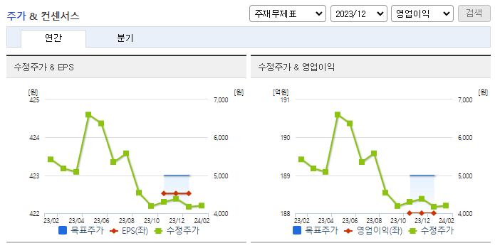 YG PLUS_컨센서스