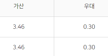 농협은행 자동차대출