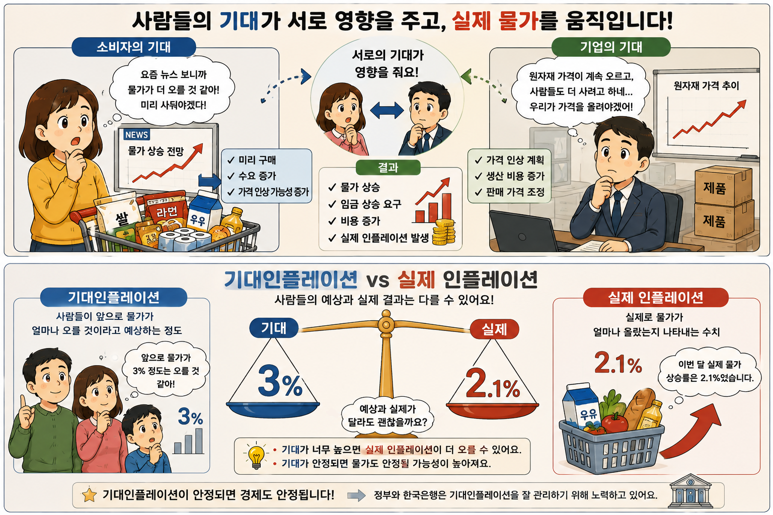 기대인플레이션이란02
