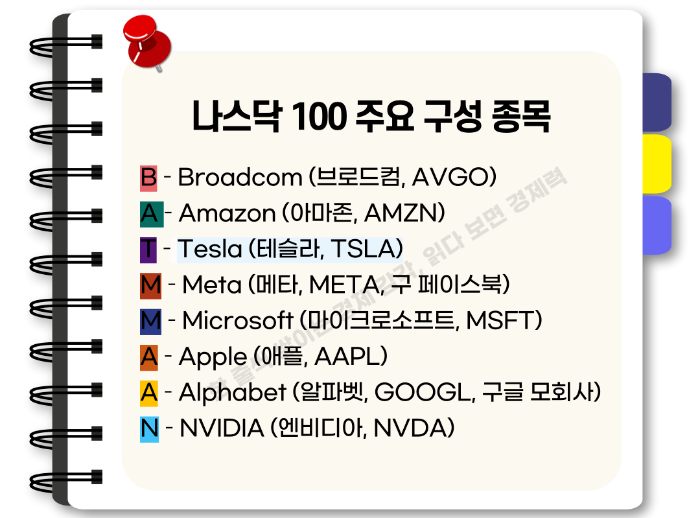 나스닥 100 주요 구성 종목
