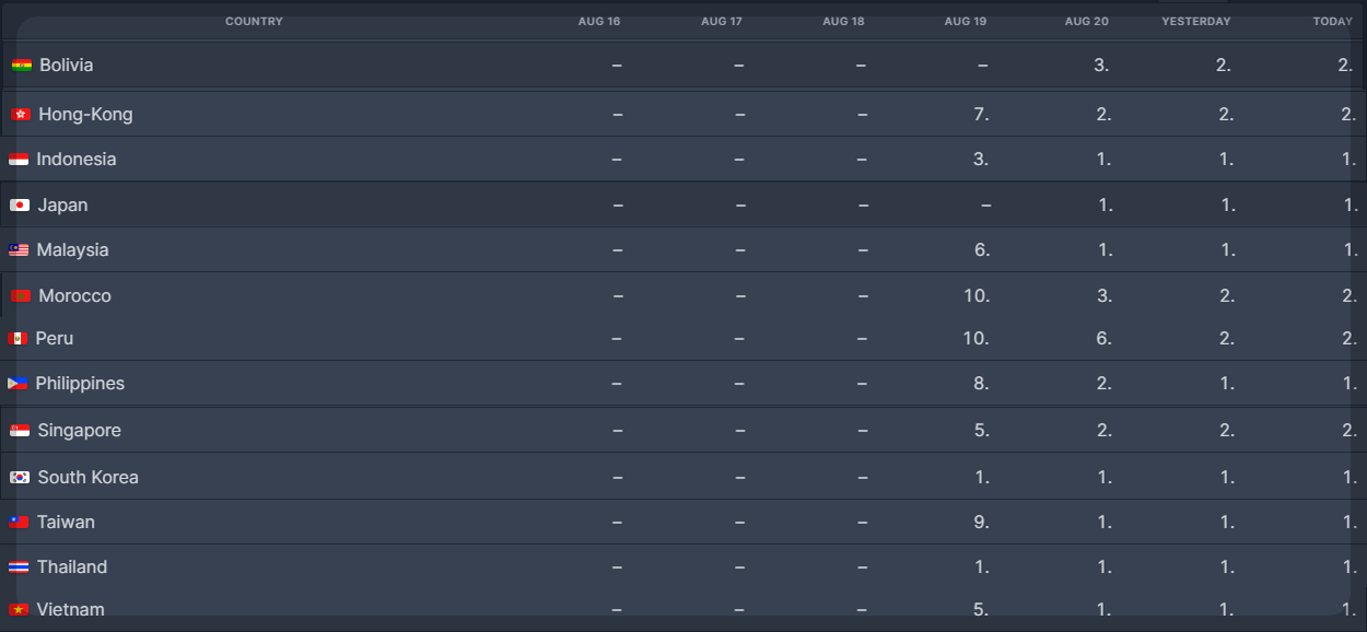 마스크걸 넷플릭스 순위 무빙 디즈니 플러스 순위