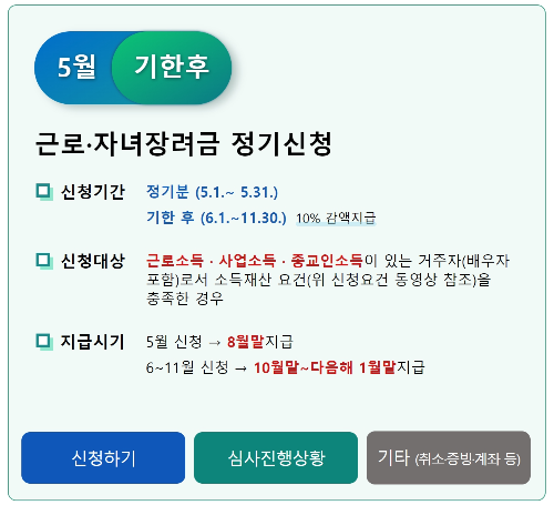 2023년 근로&middot;자녀장려금 신청하기