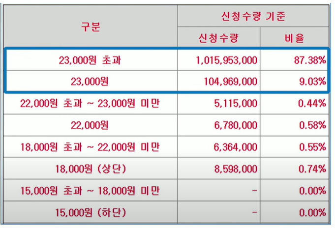 수요예측결과