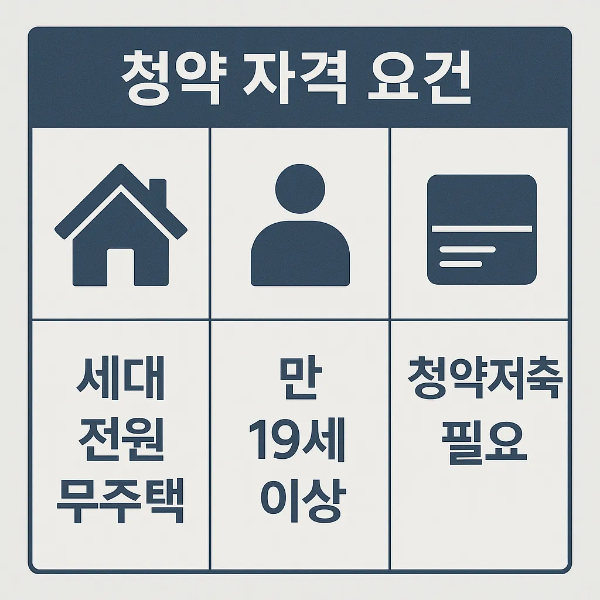 장기전세 청약 자격 조건을 정리한 인포그래픽으로, 세대 전원 무주택, 만 19세 이상, 청약저축 가입 필요 등 기본 요건을 시각적으로 보여줍니다.