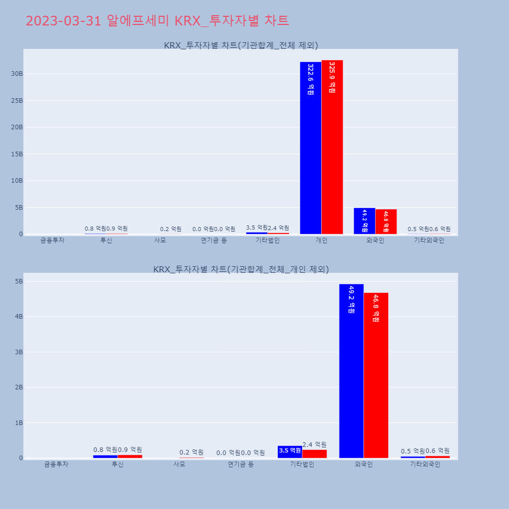 알에프세미_KRX_투자자별_차트