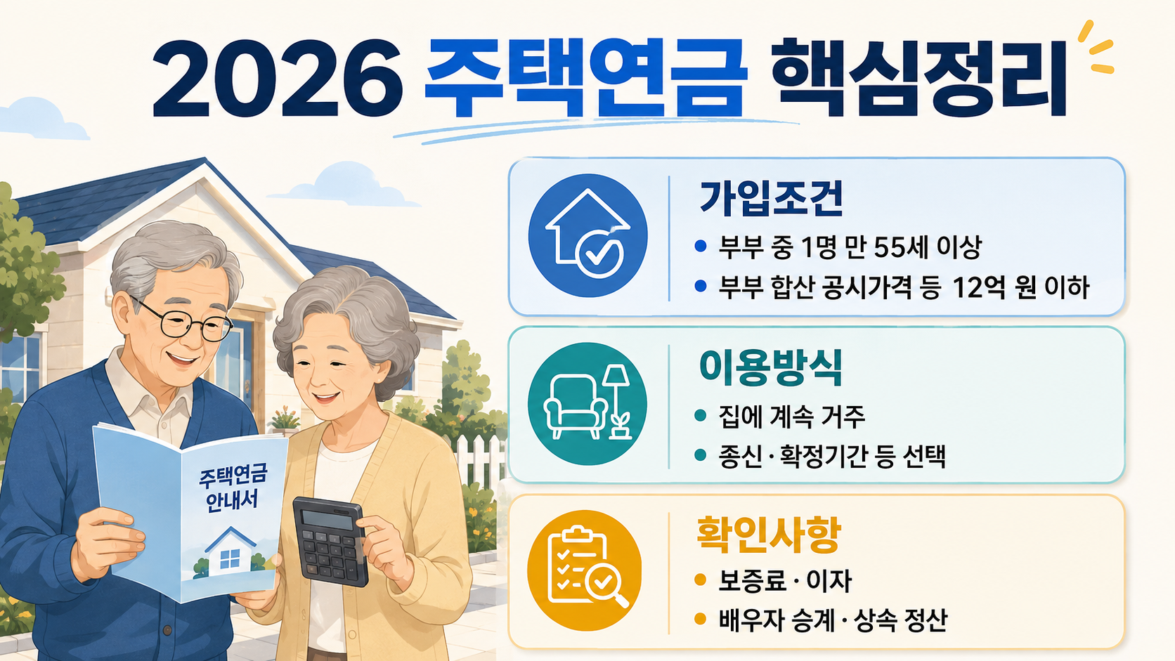 2026년 주택연금 가입조건과 이용방식, 보증료 및 상속 정산 내용을 정리한 이미지