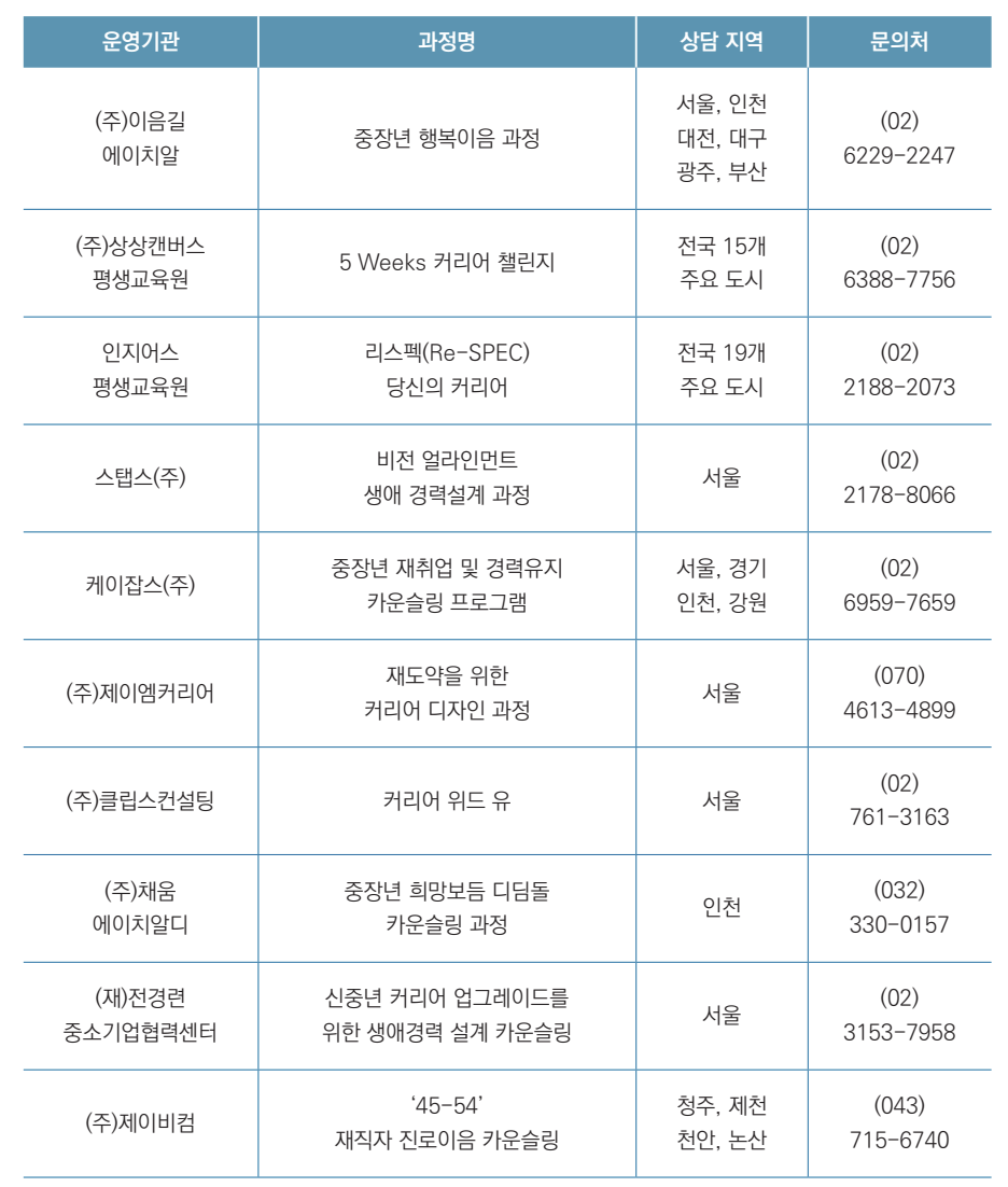 중장년-새출발-카운슬링-운영기관-리스트