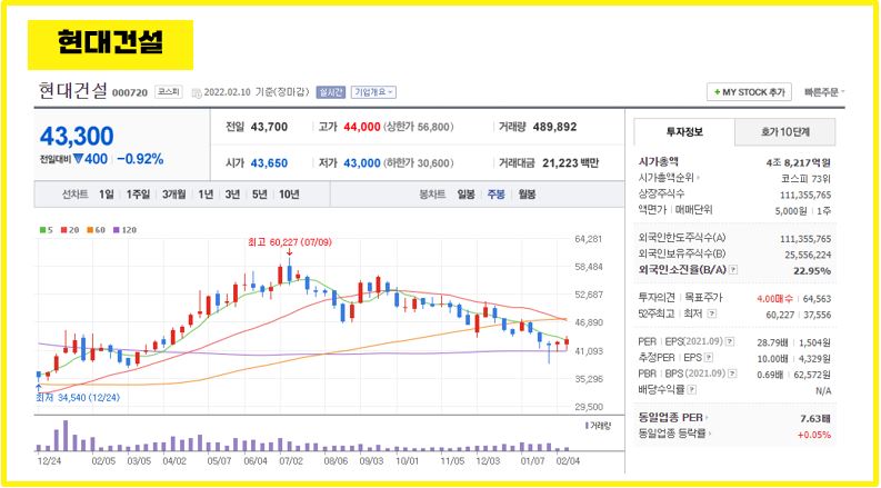 건설주-현대건설