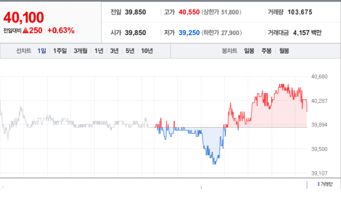 휠라홀딩스 주가와 경제 파급 효과