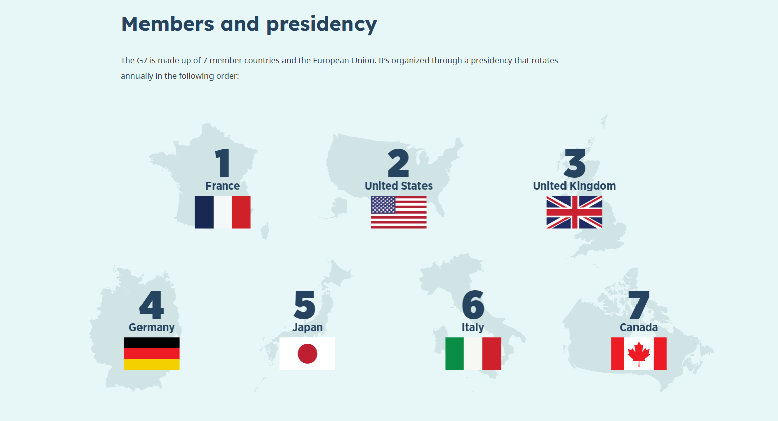 G7 정상회의란