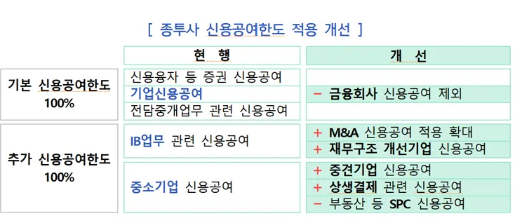 IMA(종합투자계좌)란?9