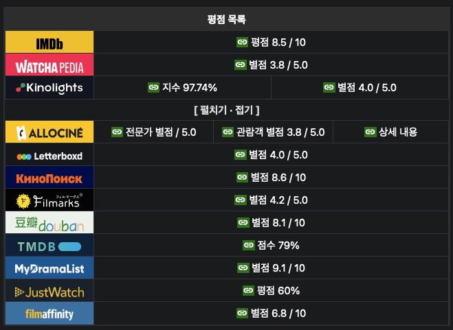 넷플릭스 오리지널 드라마 중증외상센터 원작 몇부작 촬영지 이국종 등장인물 줄거리 후기 시즌2