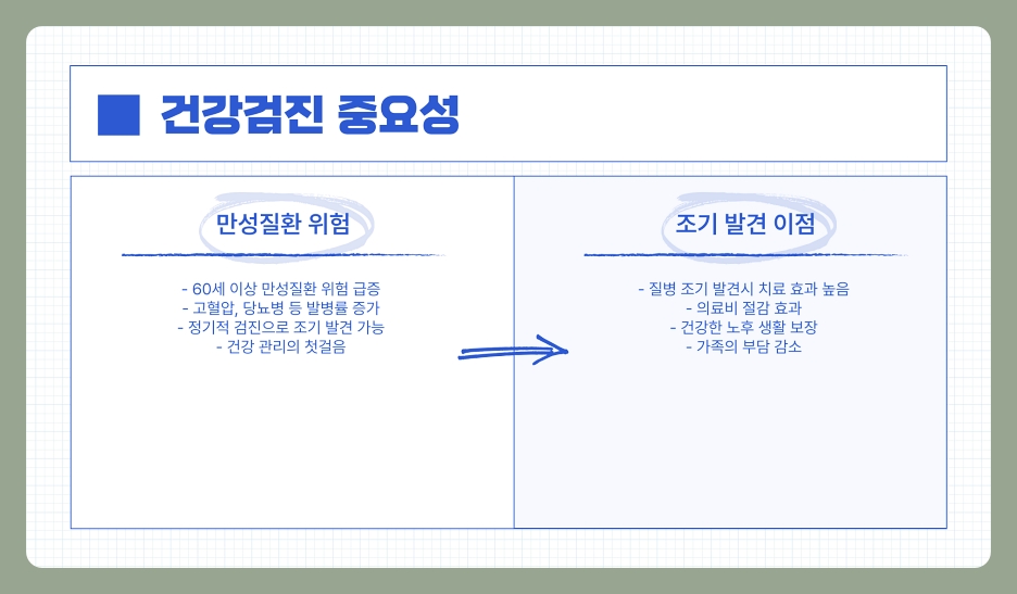 60세 이상 부모님 건강검진, 꼭 챙겨야 할 이유와 방법 정리 (60대, 70대, 80대)