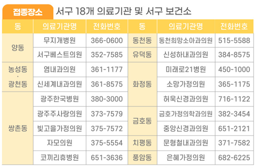위탁의료기관