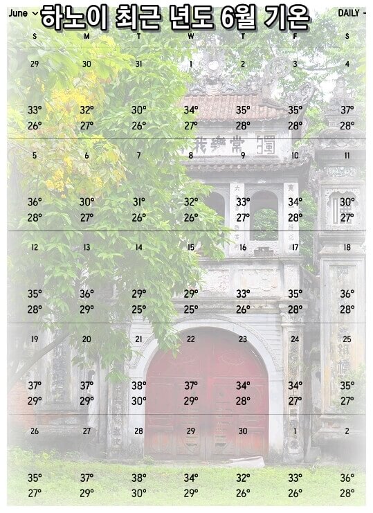 하노이 6월 날씨 기온