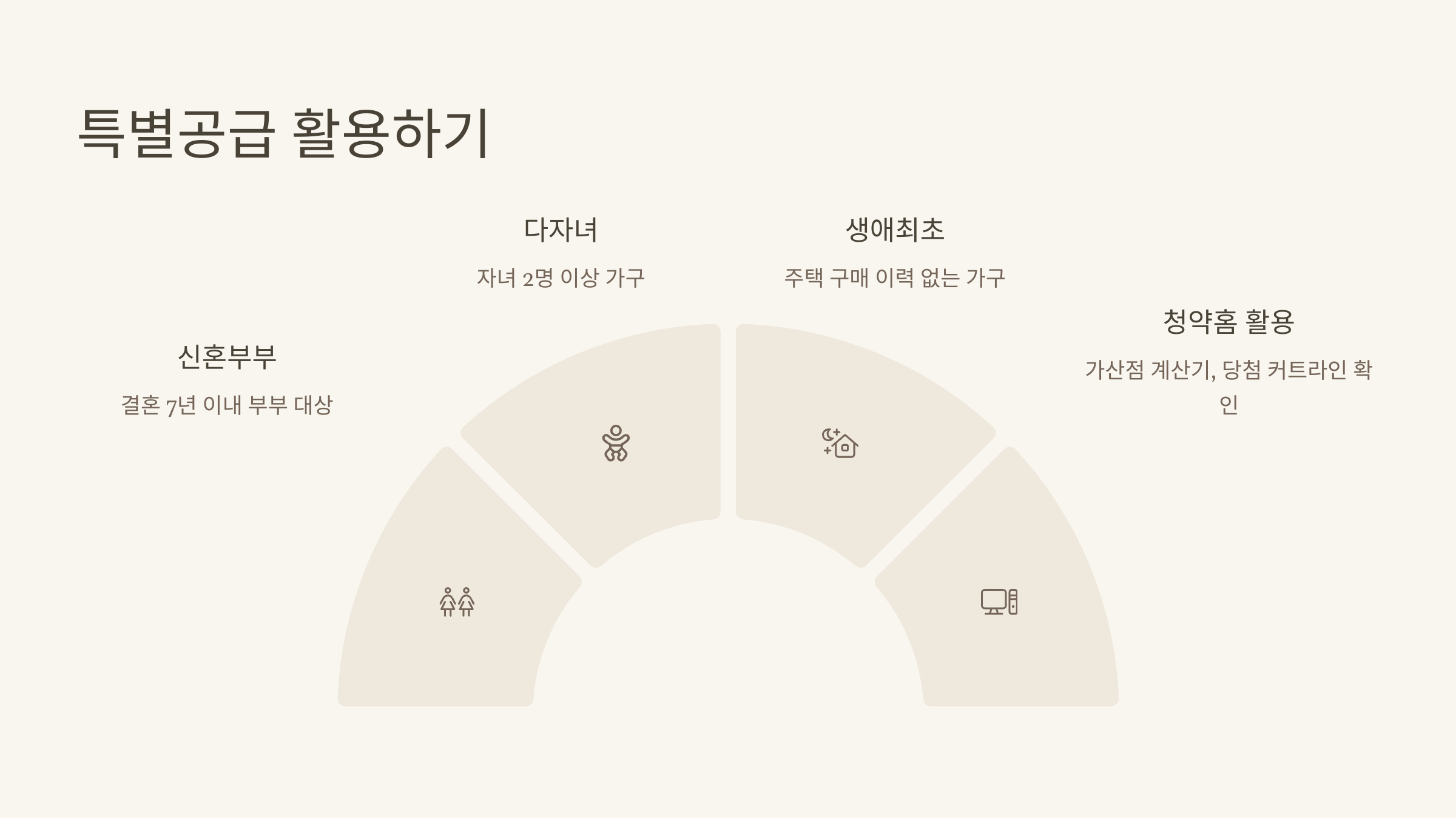 특별공급활용하기