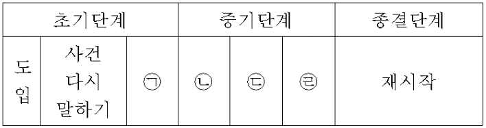 2-보기그림-학교폭력예방및학생의이해-계절-19-하계-N-35