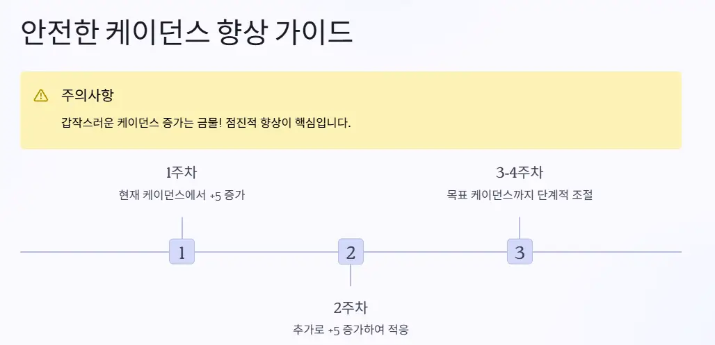 케이던스-향상-가이드