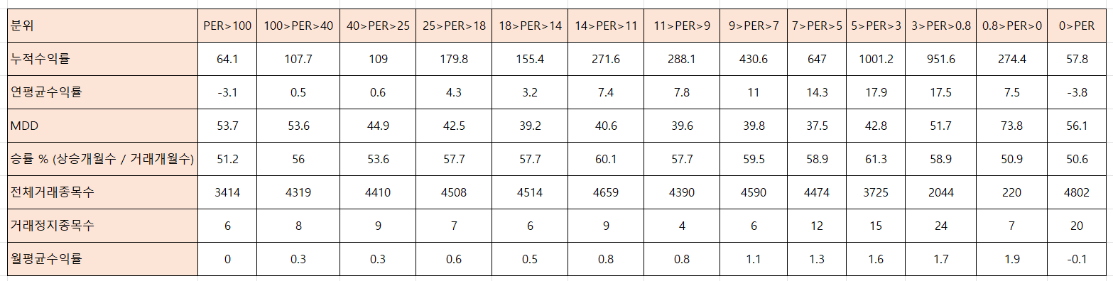 PER 팩터는 주식 시장에 여전히 유효한가?