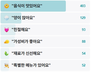 홍명숙황해닭강정-후기