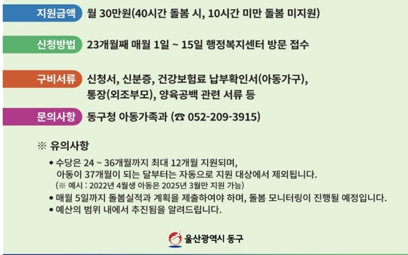 지원금액_절차_서류_알아보기