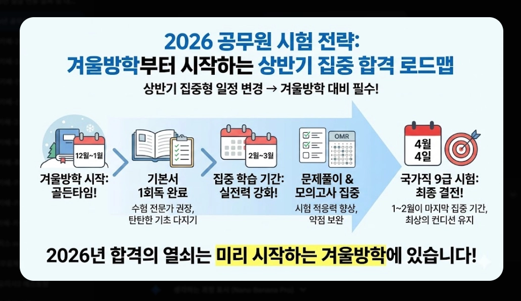 2026년 공무원 시험일정 총정리 국가직&middot;지방직 확정일정