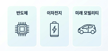 국민성장펀드 투자처