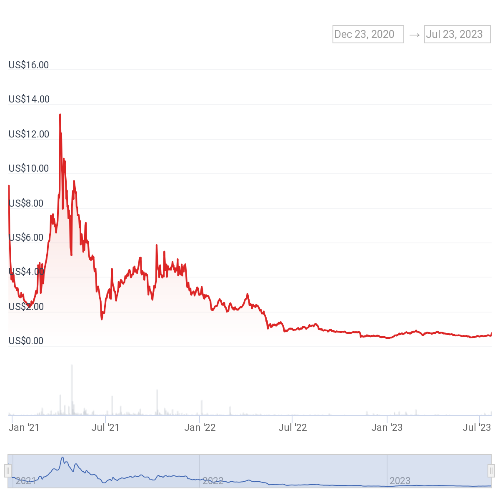 코박토큰(CBK) 가격 차트