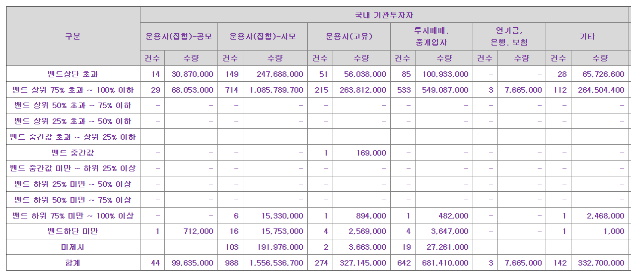 아스테라시스 공모주 수요예측결과 상장일