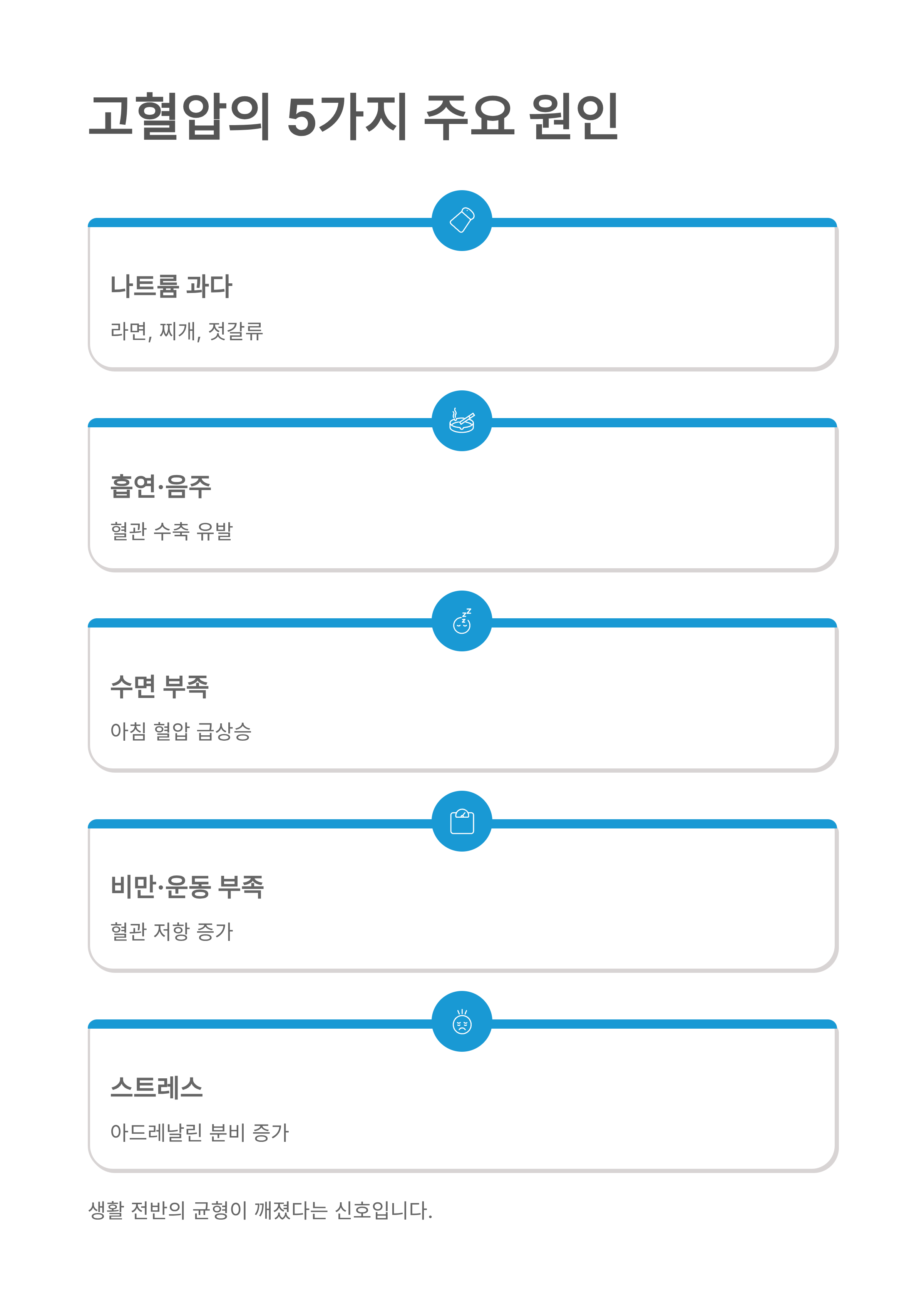 고혈압 낮추는 방법 ❘ 약 없이 혈압 내리는 식습관&middot;운동&middot;생활습관 총정리