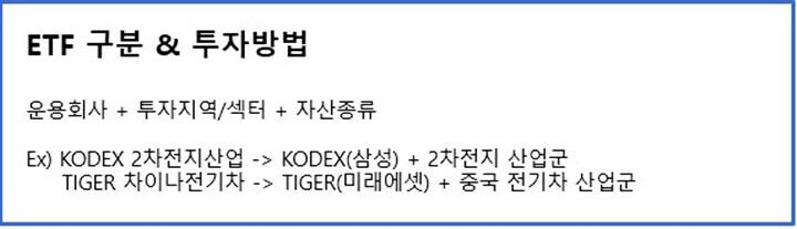 ETF-구분-투자방법