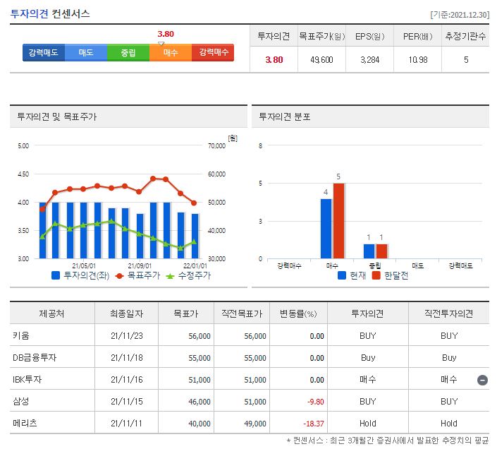에스에프에이 목표주가