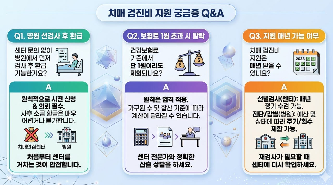 치매 검사비 지원 관련 자주 묻는 질문 정리: 환급, 소득 기준, 재검 가능 여부