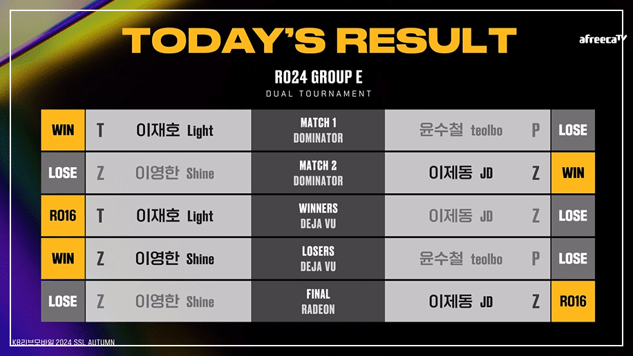 SSL 스타리그 24강 E조 경기결과