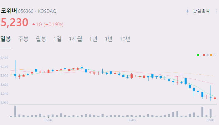 양자컴퓨터 관련주 대장주 수혜주 테마주 TOP5