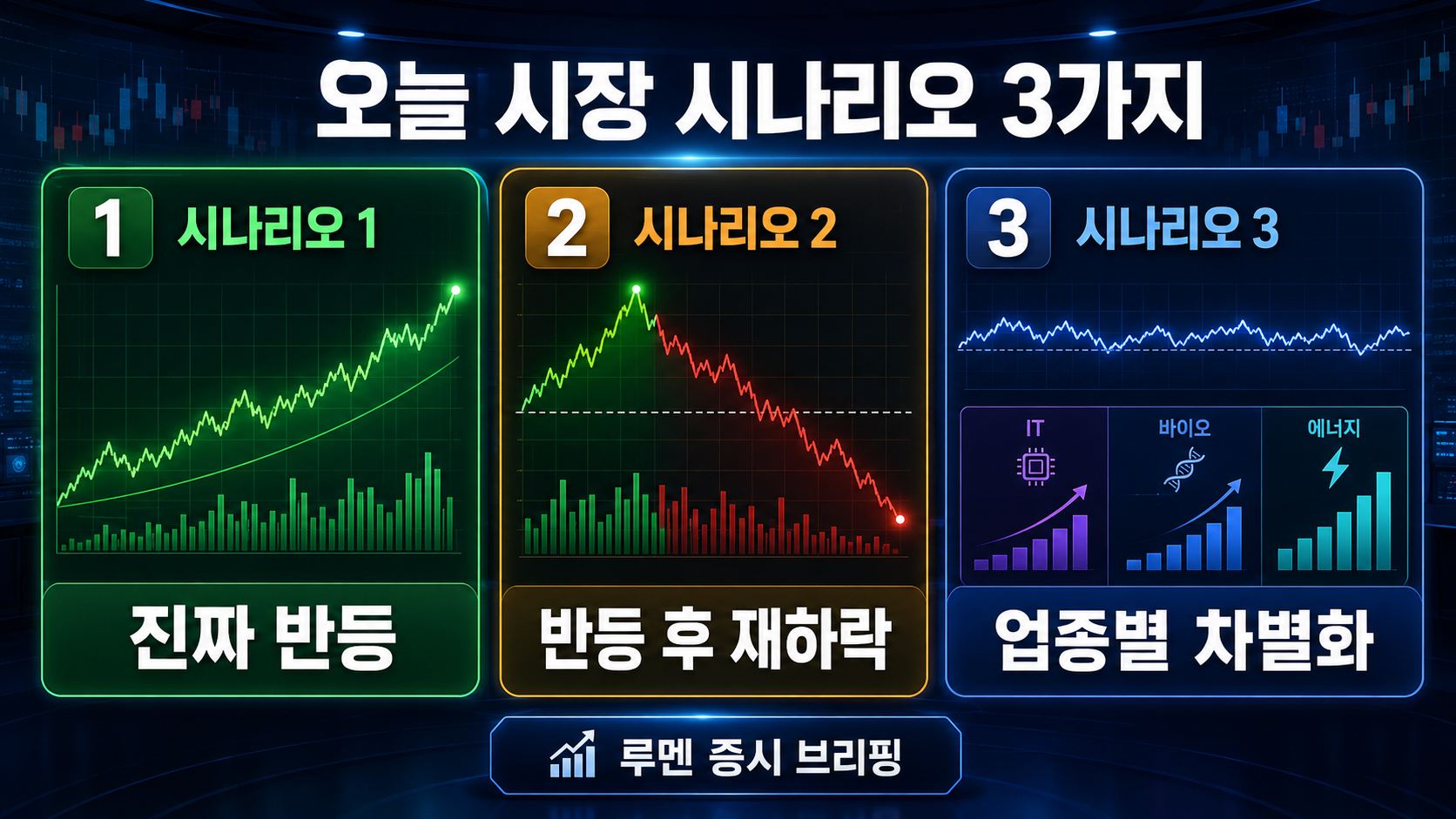 오늘 시장 시나리오 3가지 대시보드