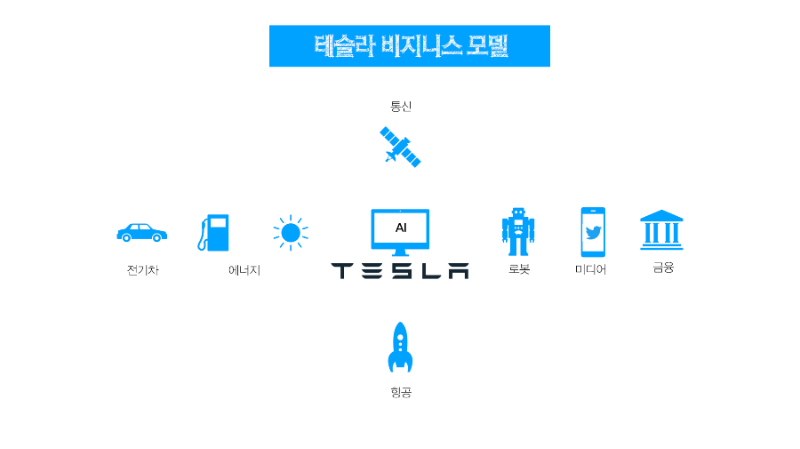 테슬라 비지니스 모델