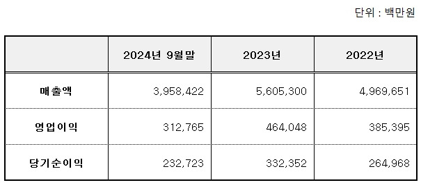 엘지씨엔에스 공모주