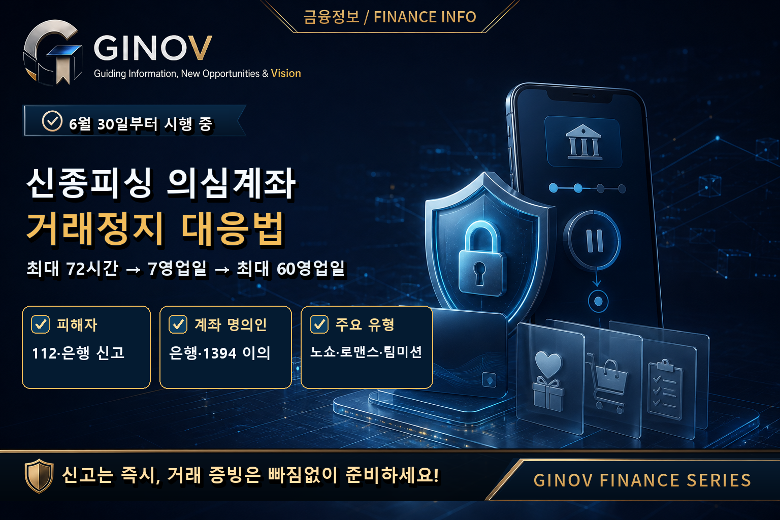 2026 신종피싱 의심계좌 거래정지 · 72시간·7영업일·최대 60영업일·이의신청 1394 GINOV 대표이미지
