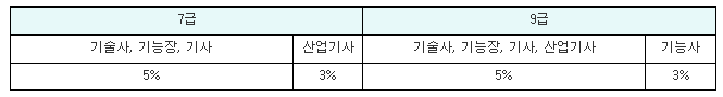 육군 군무원 채용