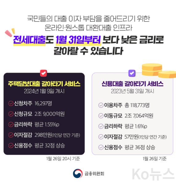 전세자금대출-갈아타기-낮은금리