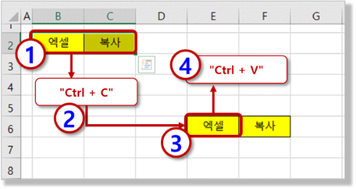 복사, 붙여넣기 - 단축키(Ctrl + C, V)
