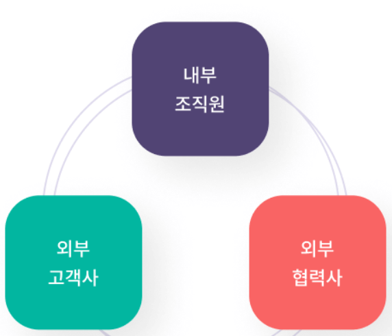 플로우 flowv 프로젝트