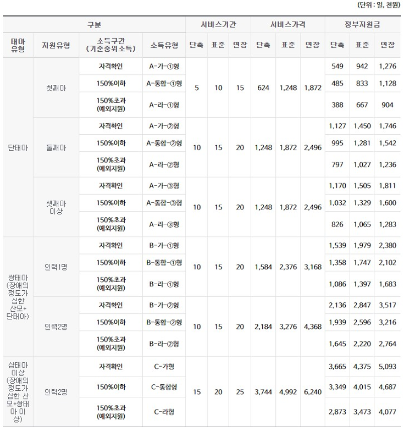 산후도우미